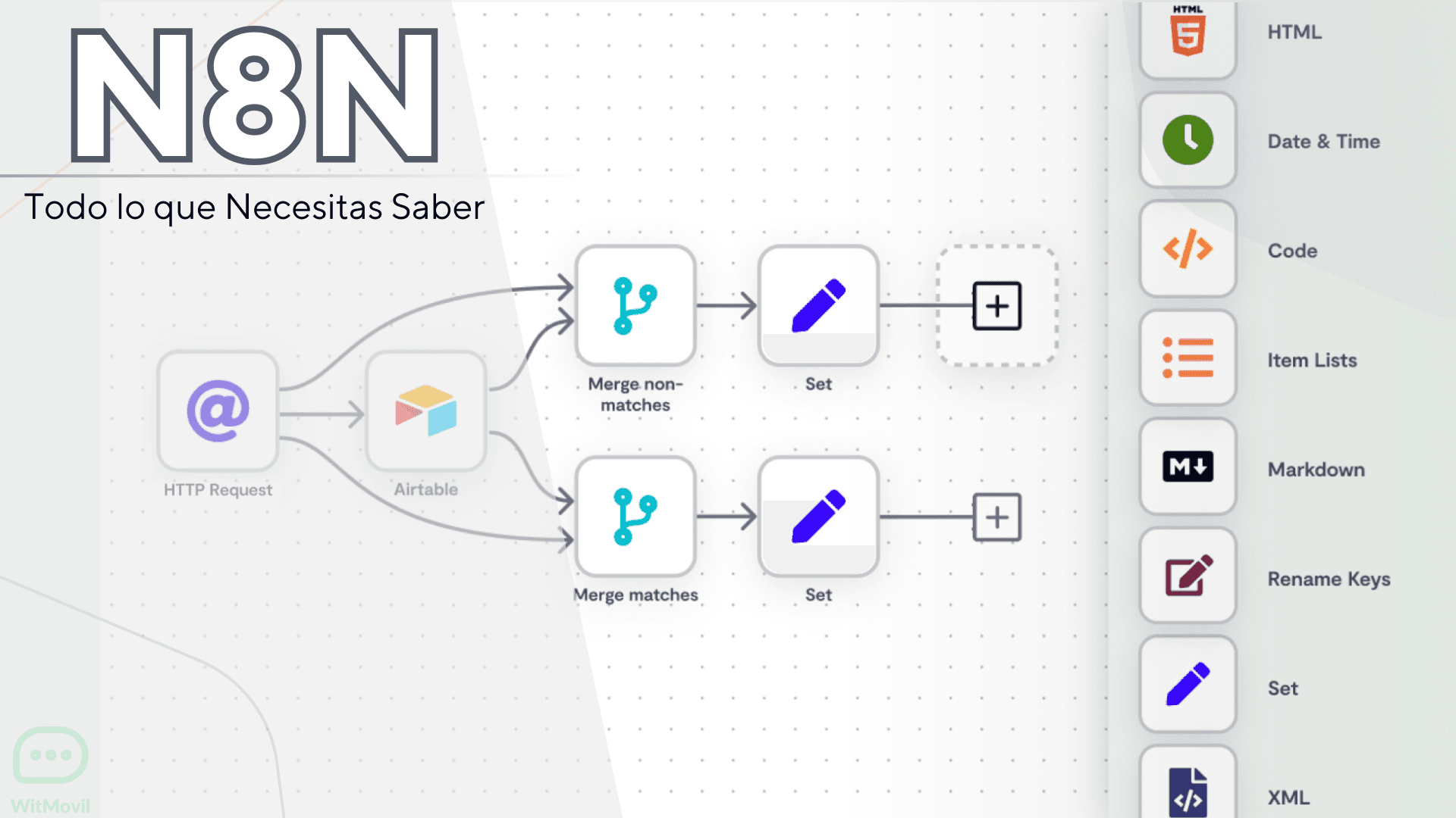 Guía Esencial n8n 2025: Todo lo que Necesitas Saber